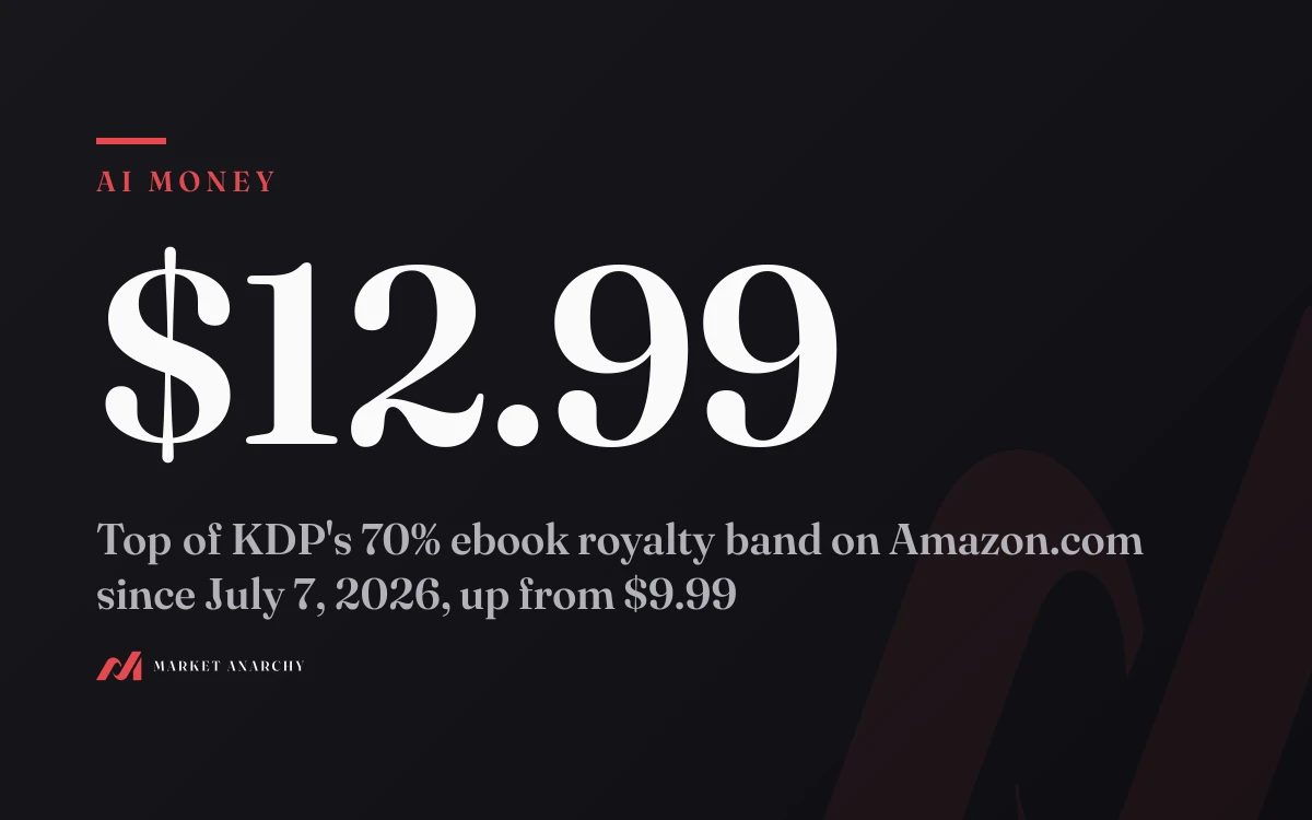 $12.99: top of KDP's 70% ebook royalty band on Amazon.com since July 7, 2026, up from $9.99