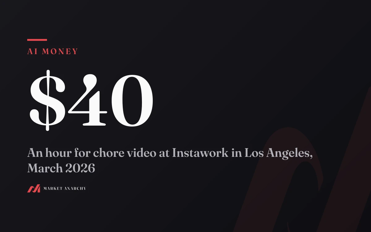 $40: an hour for chore video at Instawork in Los Angeles, March 2026